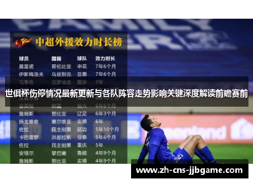 世俱杯伤停情况最新更新与各队阵容走势影响关键深度解读前瞻赛前