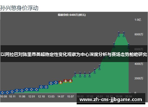以阿拉巴对阵里昂英超稳定性变化观察为中心深度分析与赛场走势前瞻研究