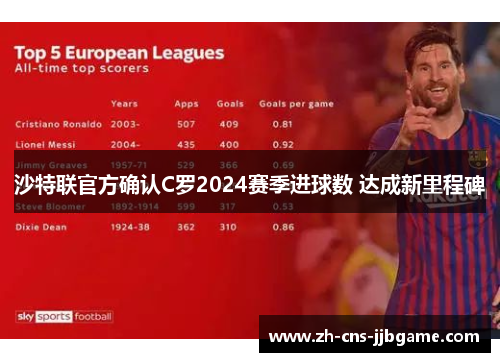 沙特联官方确认C罗2024赛季进球数 达成新里程碑