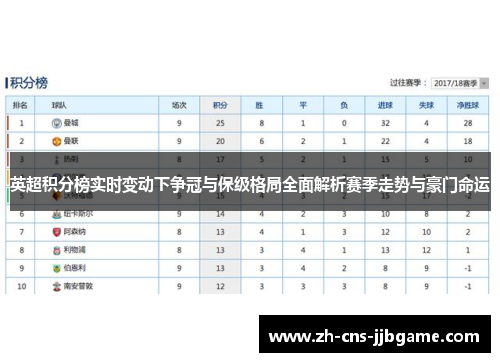 英超积分榜实时变动下争冠与保级格局全面解析赛季走势与豪门命运