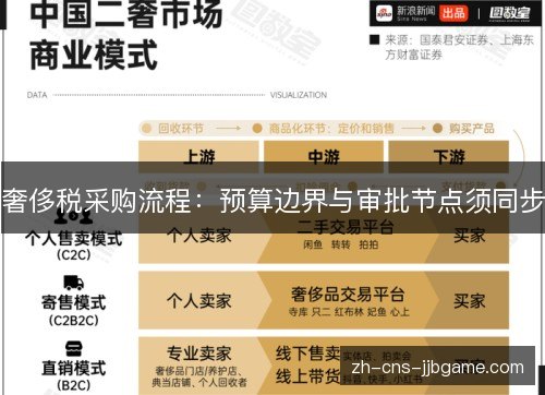 奢侈税采购流程：预算边界与审批节点须同步